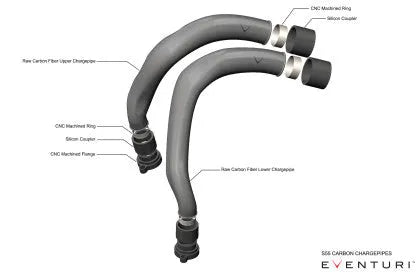 S55 Eventuri Carbon Chargepipes