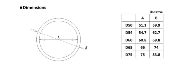 HKS Ring-Type Muffler Gasket 75mm ID 83.8mm OD | (34001-AK025)