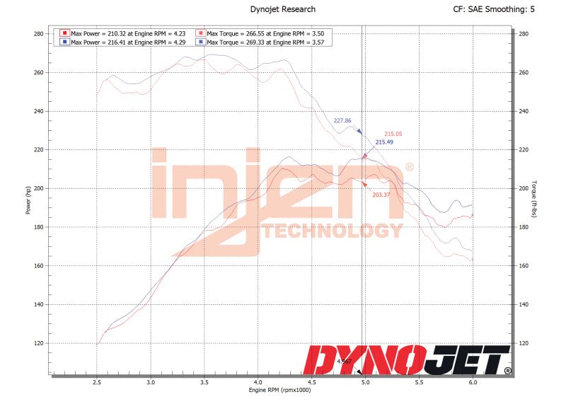 Injen 18-21 Mazda 6 L4-2.5L Turbo Wrinkle Black SP Short Ram Cold Air Intake System