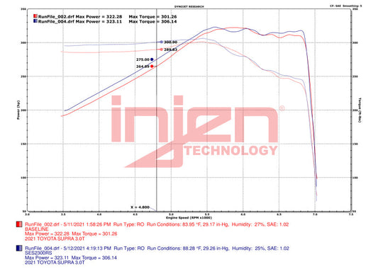 Injen 20-23 Toyota GR Supra 3.0L Turbo 6cyl SS Race Series Cat-Back Exhaust