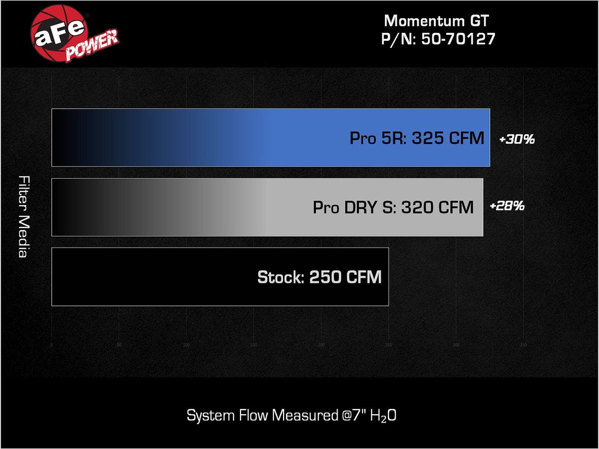 aFe Momentum GT Pro 5R Cold Air Intake System 24-25 Toyota Land Cruiser (J250) L4-2.4L (t)