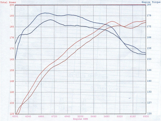 aFe Magnum Force Stage 2 Pro 5R Cold Air Intake System | BMW E60 525i/530i