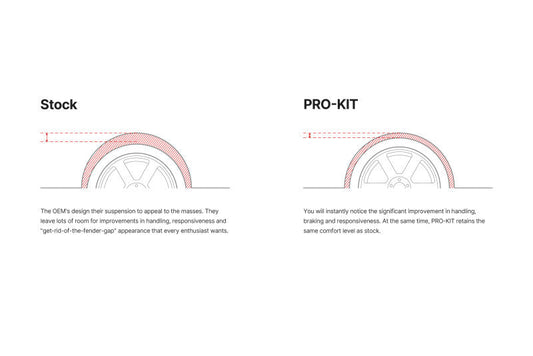 Eibach 20-25 Ford Explorer Pro-Kit