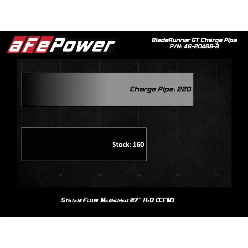 aFe BladeRunner 2 1/2in Intercooler Hot Side Charge Pipe 18-21 Jeep Wrangler JL L4-2.0L (t) - Black
