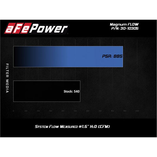 aFe MagnumFLOW Pro 5R OE Replacement Filter 2020 Ford Diesel Trucks 6.7L / 7.3L