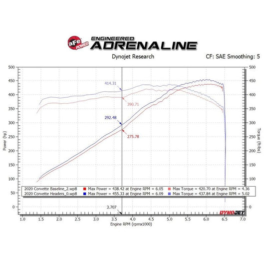 aFe Twisted 304SS Header 2020 Chevy Corvette (C8) 6.2L V8 - Titanium Ceramic Coated