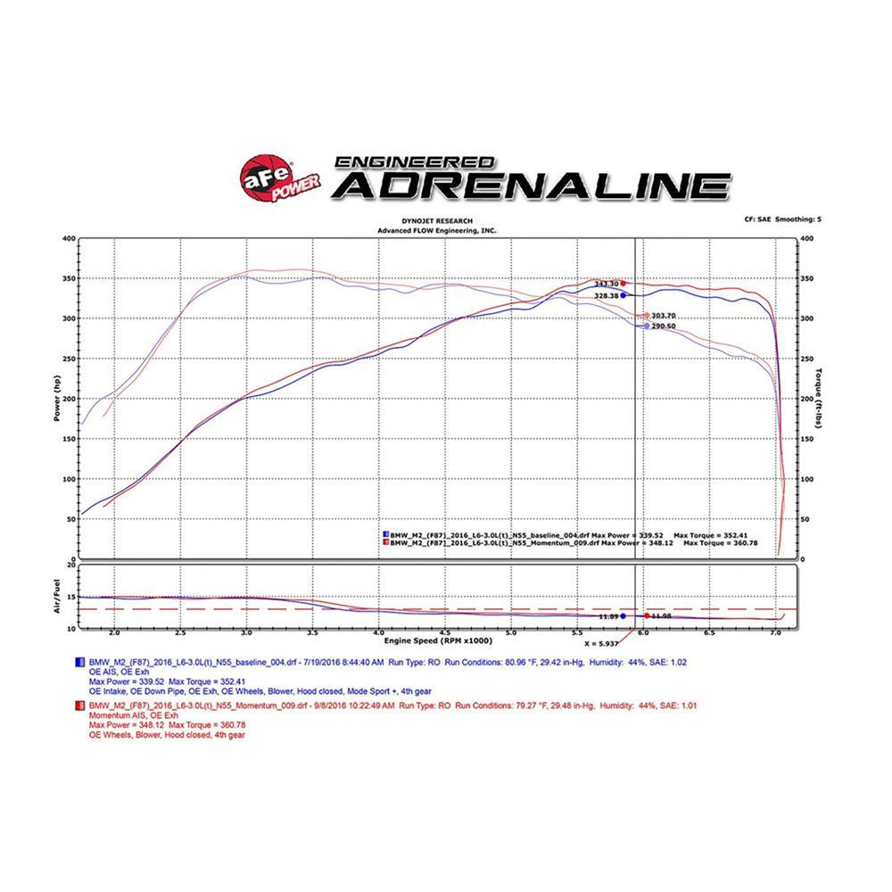 aFe Black Series Pro 5R Cold Air Intake | BMW N55 Turbo (58-10004R)