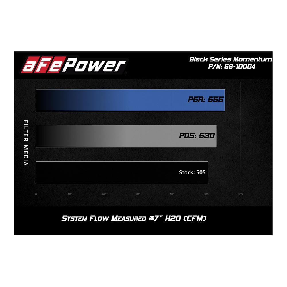aFe Black Series Pro 5R Cold Air Intake | BMW N55 Turbo (58-10004R)