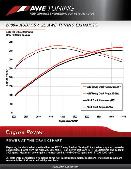 AWE Tuning Audi B8 4.2L Non-Resonated Downpipes for S5