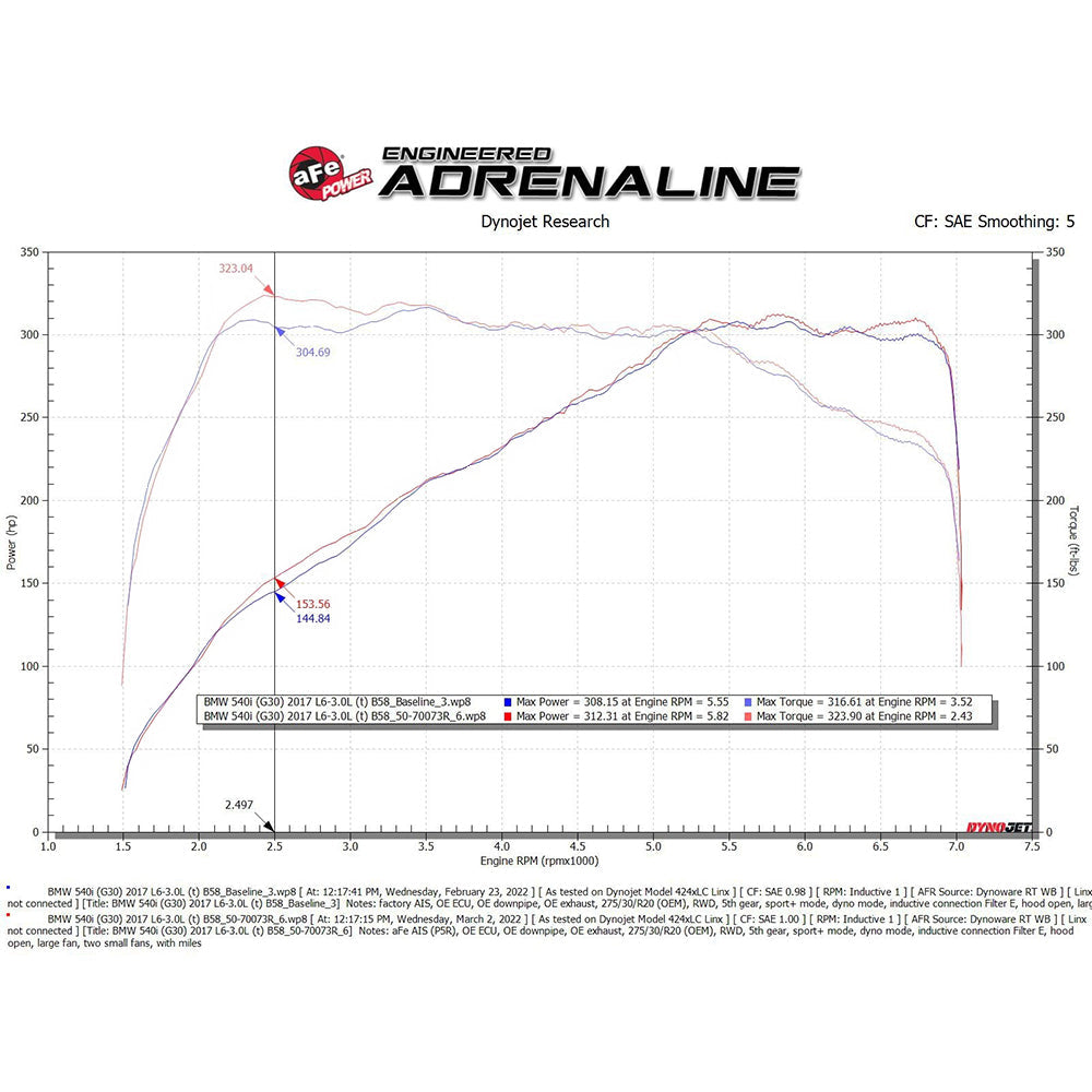 aFe Power Momentum GT Cold Air Intake System | 2017-2022 BMW 540i/740i/840i (50-70073R/D)