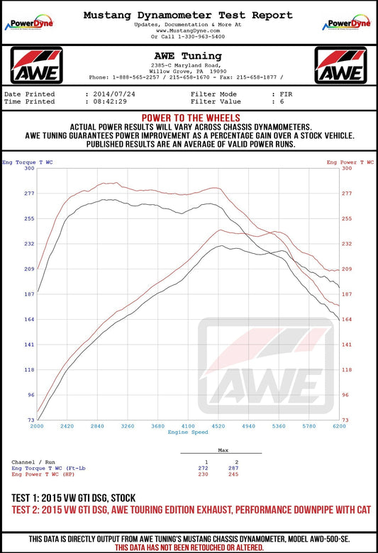 AWE Tuning VW MK7 GTI Track Edition Exhaust - Diamond Black Tips