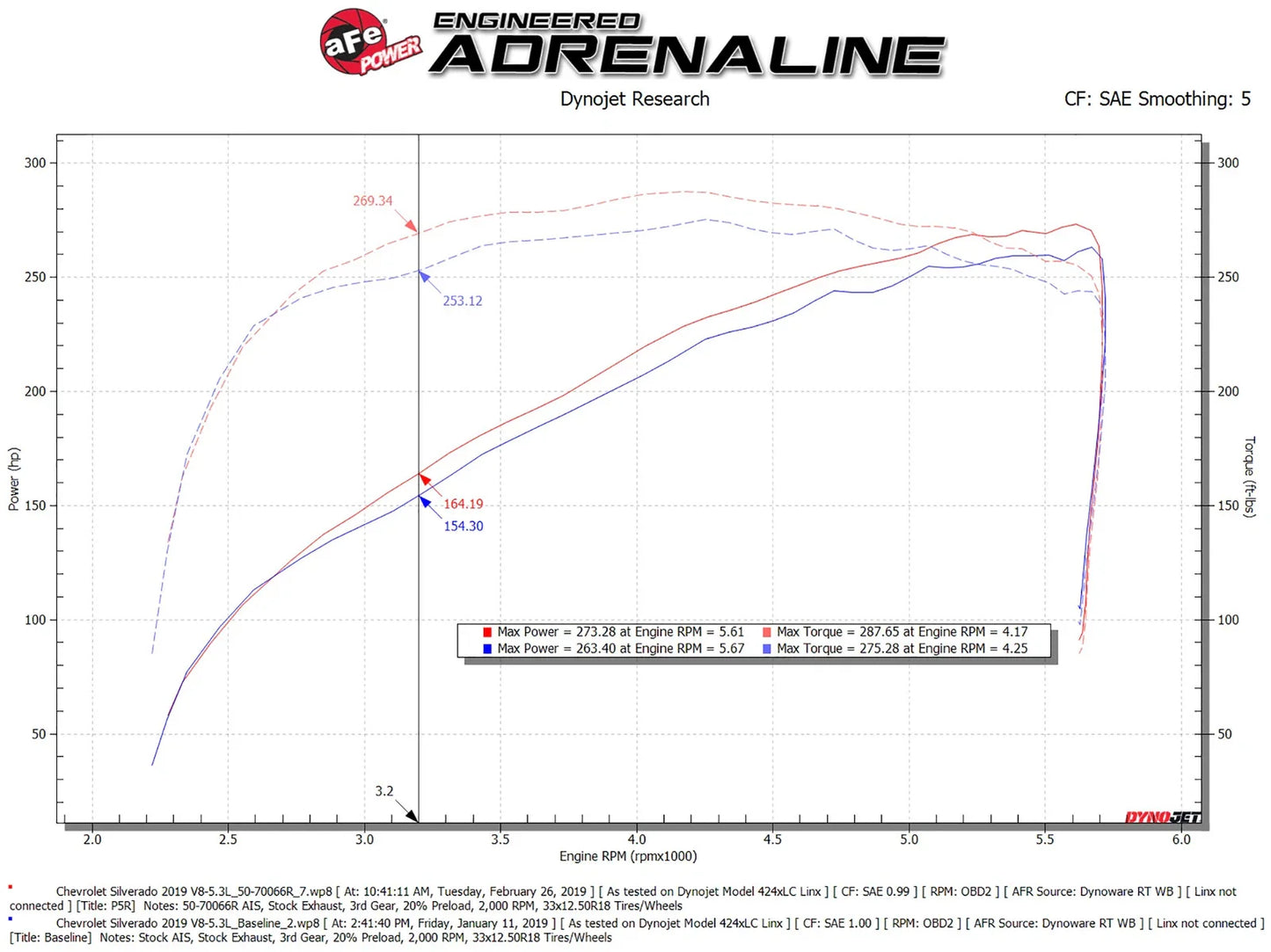 aFe Momentum GT Pro 5R Cold Air Intake System 19-21 GM SUV 5.3L V8