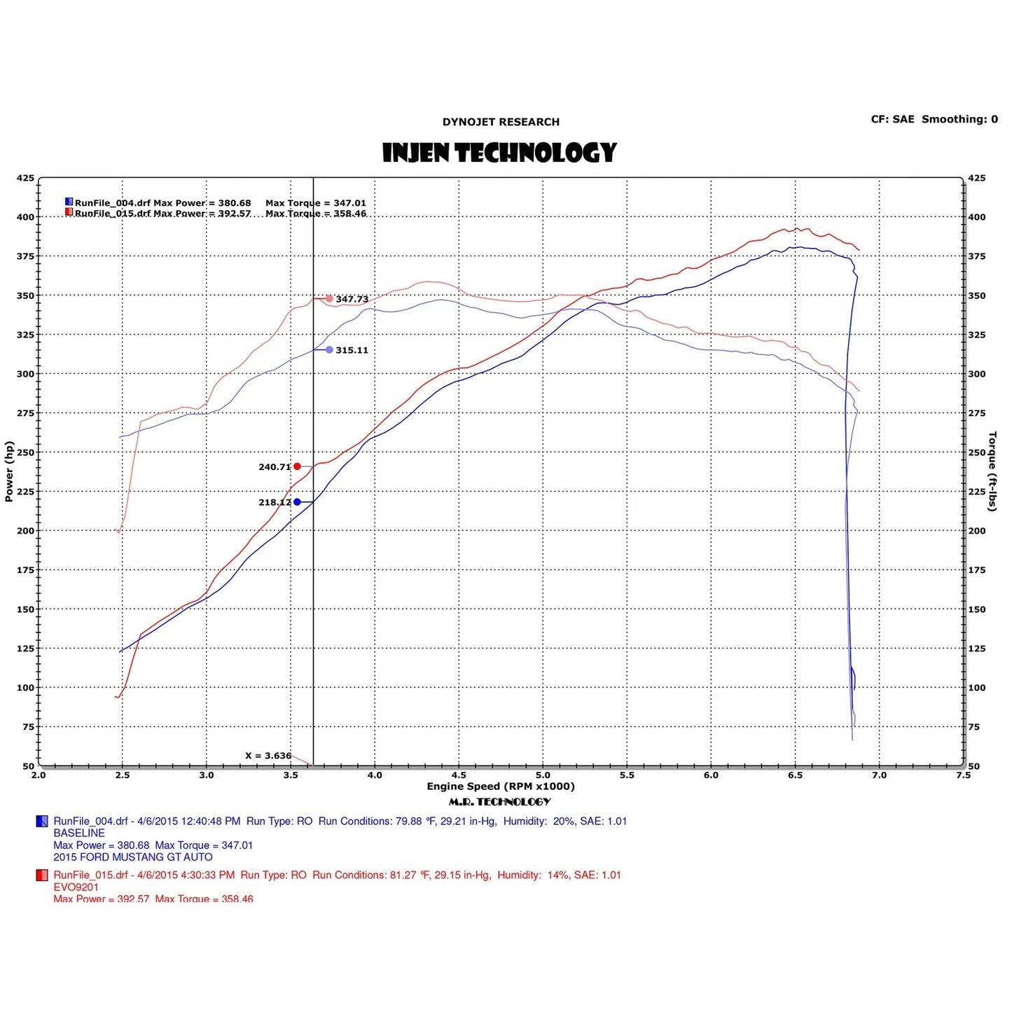 Injen 15-17 Ford Mustang GT 5.0L V8 Evolution Intake
