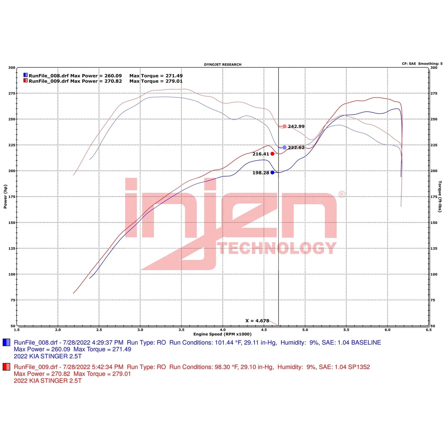Injen 2022+ Kia Stinger 2.5L Turbo Polished SP Short Ram Cold Air Intake System