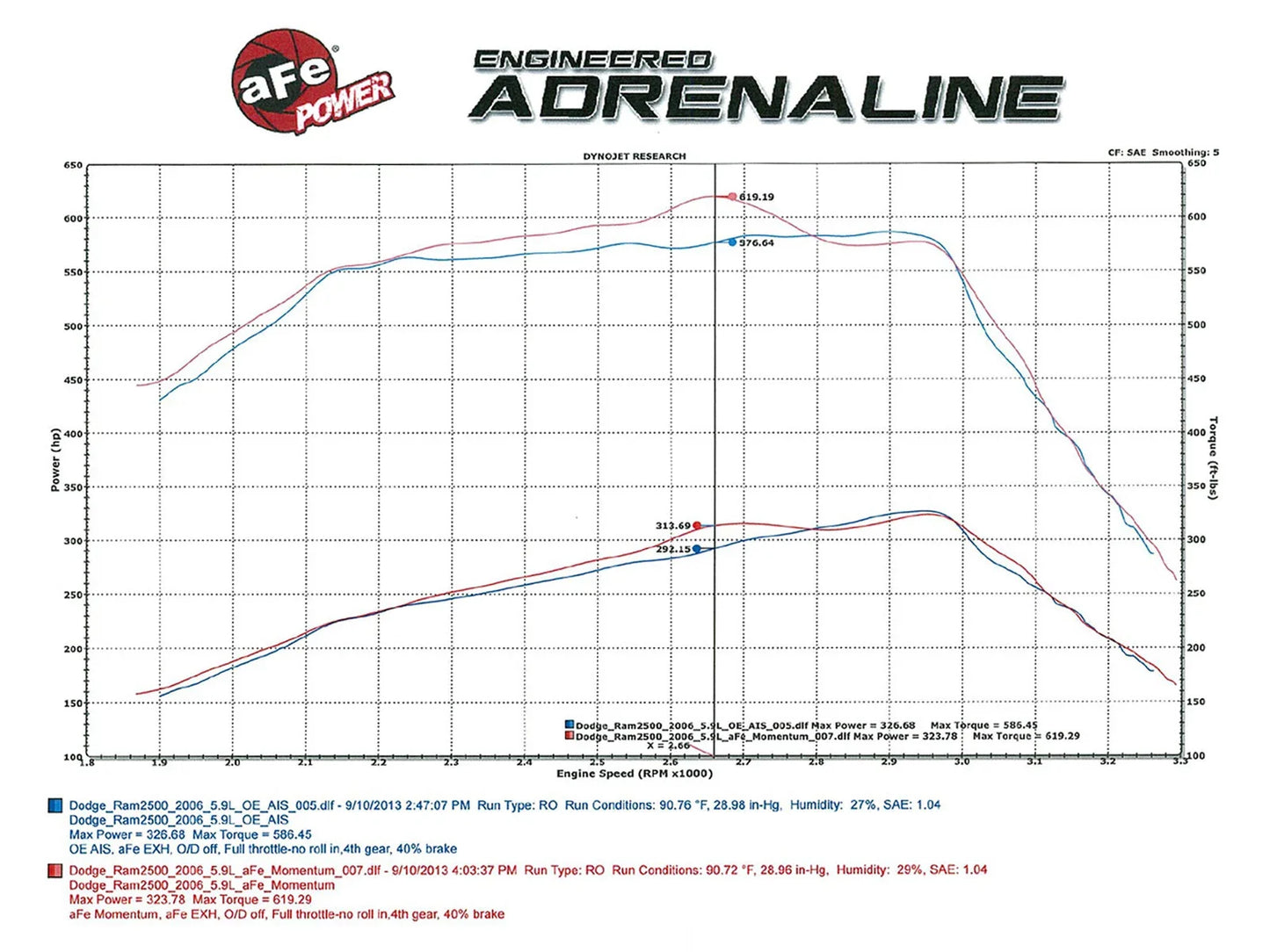 aFe Momentum HD Intake 03-07 Dodge 5.9L (td) Cummins