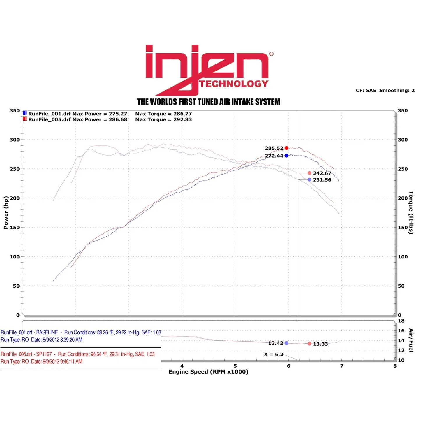 Injen 12-13 BMW 335i (N55) 3.0L L6 (turbo) AUTO TRANS ONLY Wrinkle Black Short Ram Intake w/ MR Tech