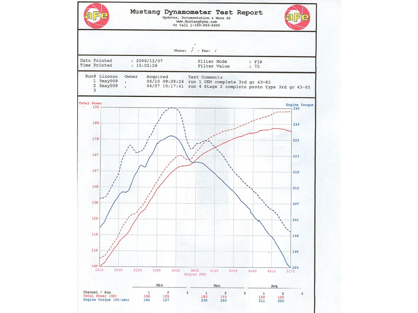 aFe MagnumFORCE Intakes Stage-2 Si PDS AIS PDS Toyota FJ 07-09/Tacoma05-11/4Runner03-09 V6-4.0L