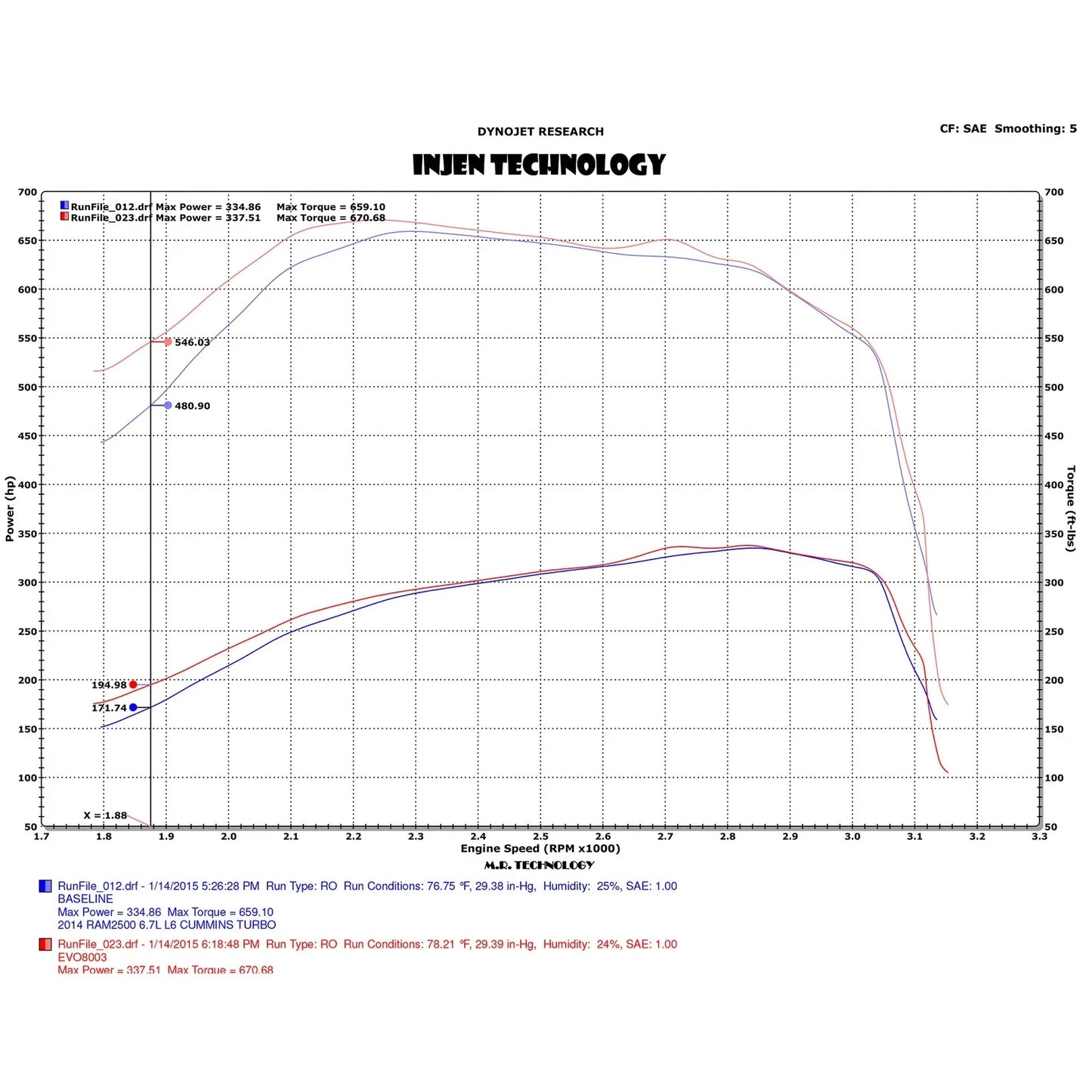 Injen 13-17 Dodge Cummins 2500/3500 6.7L Evolution Intake