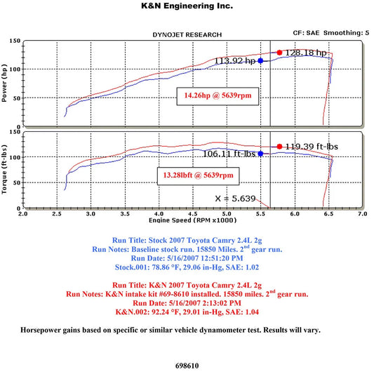 K&N 07 Toyota Camry L4-2.4LTyphoon Short Ram Intake