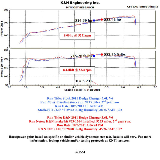 K&N 11-12 Dodge Challenger/Charger / 11-12 Chrysler 300 3.6L V6 AirCharger Performance Intake