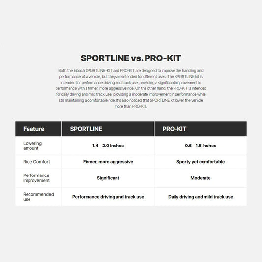 Eibach Sportline Kit for 17+ Honda Civic SI
