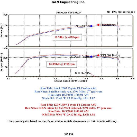 K&N 07-08 Toyota FJ Cruiser V6 4.0L AirCharger Performance Intake