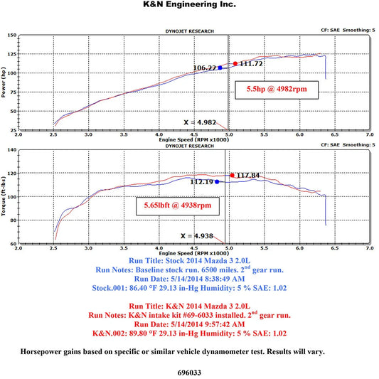 K&N 69 Series Typhoon Performance Intake Kit 13-14 Mazda 3 2.0L L4