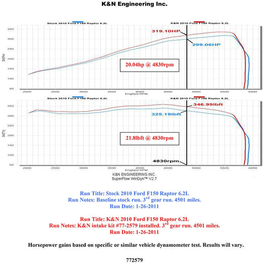 K&N 10-12 Ford F150 SVT Raptor 6.2L V8 High Flow Performance Intake Kit