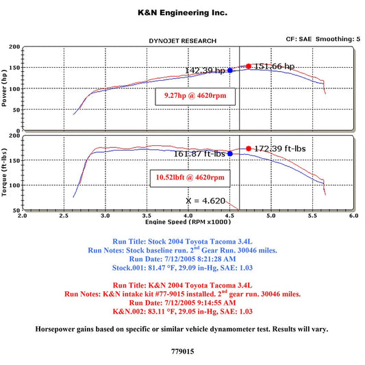K&N 99-04 Toyota Tacoma/4Runner V6-3.4L High Flow Performance Kit