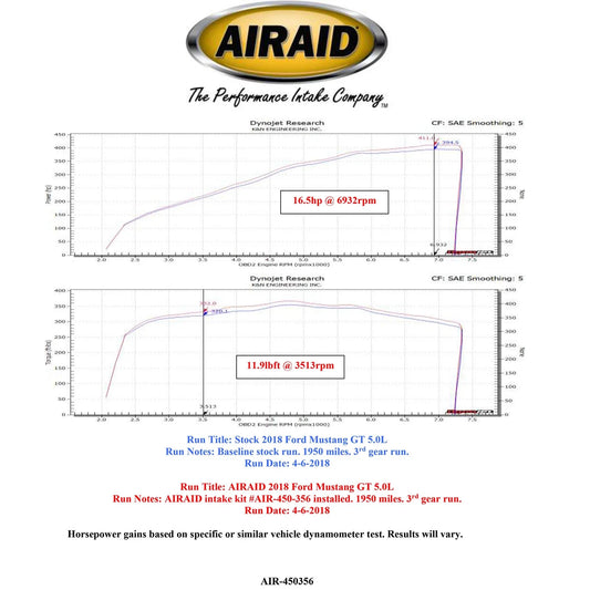Airaid 18-20 Ford Mustang GT V8 5.0L F/I Performance Air Intake System
