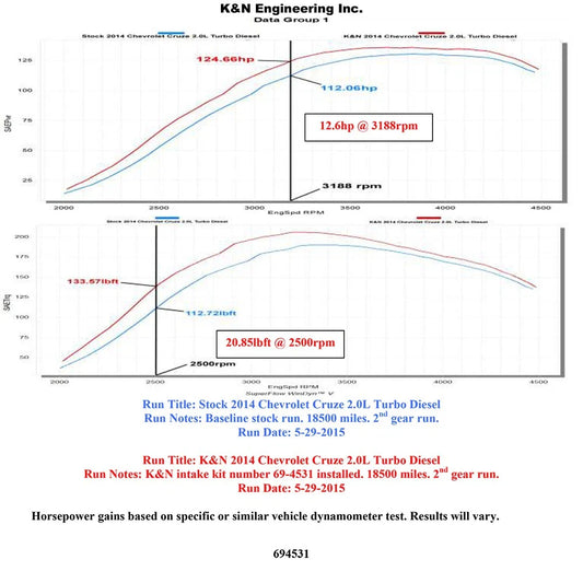 K&N 14-15 Chevrolet Cruze 2.0L L4 DSL Typhoon Performance Intake