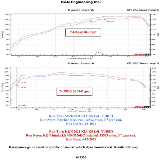 K&N 21-22 Kia K5 L4-1.6L Typhoon Air Intake