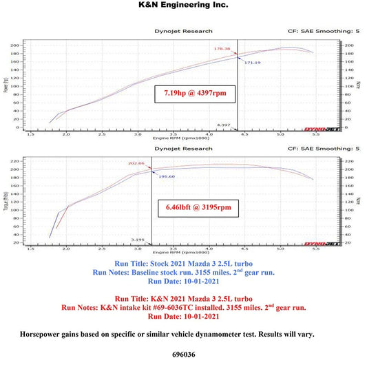 K&N 2021 Mazda 3 2.5L Turbo L4 Silver Typhoon Intake