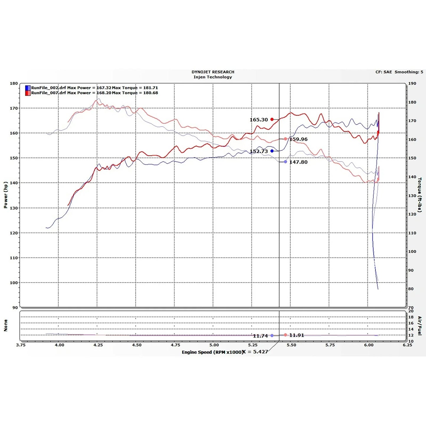 Injen 16-20 Honda Civic/Civic Sport I4-1.5T Evolution Intake