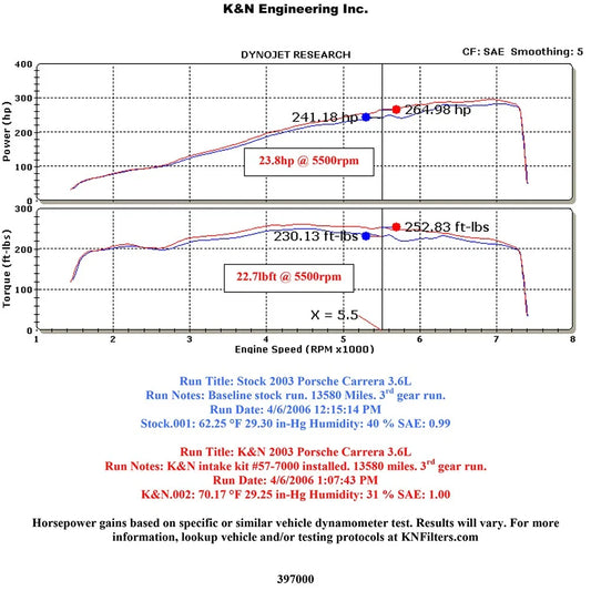 K&N 99-05 Porsche Carrera 996 Performance Intake Kit