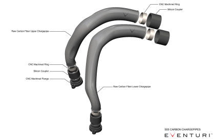 S55 Eventuri Carbon Chargepipes