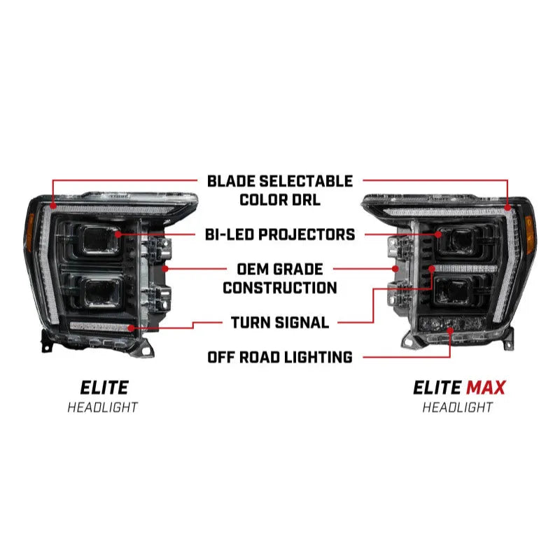 Diode Dynamics 2021+ Ford F-150 Elite Max LED Headlamps