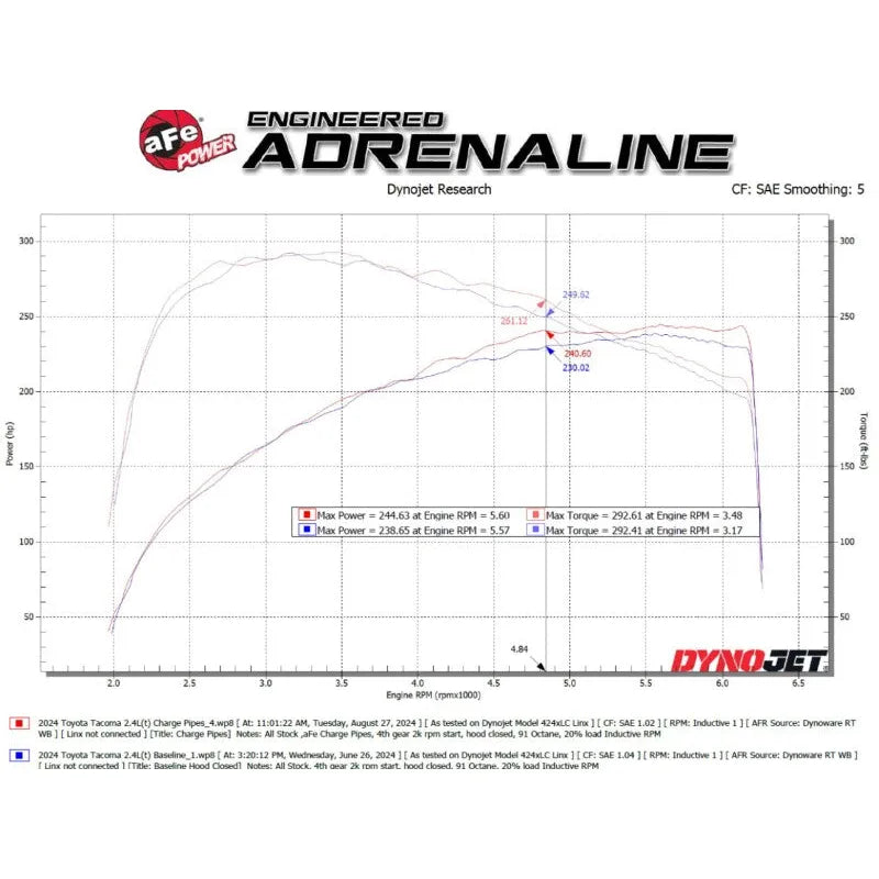 aFe 2024+ Toyota Tacoma BladeRunner 2.5in & 3in Aluminum Hot & Cold Charge Pipe Kit - Black