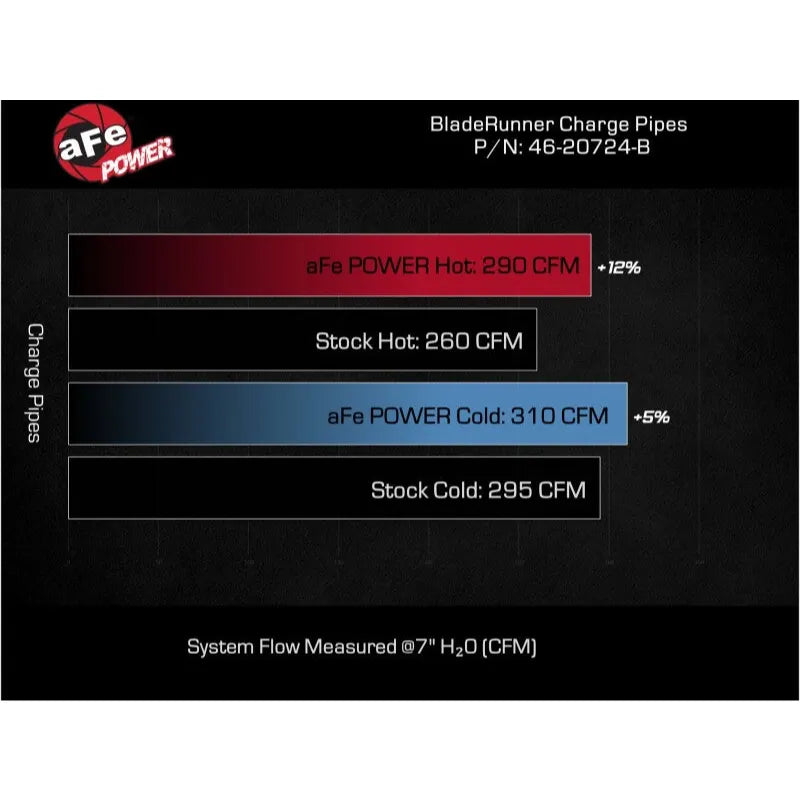 aFe 2024+ Toyota Tacoma BladeRunner 2.5in & 3in Aluminum Hot & Cold Charge Pipe Kit - Black