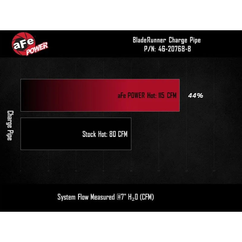 aFe 19-22 Hyundai Veloster N BladeRunner 2-1/4in to 2-1/2in Aluminum Hot Charge Pipe - Black