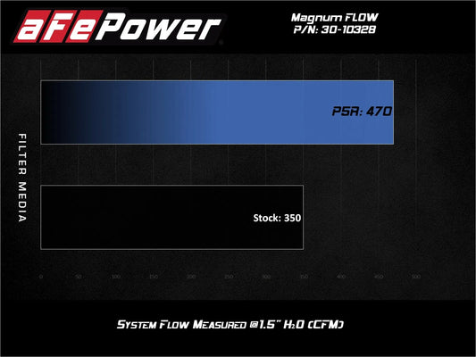 aFe Magnum Flow OE Replacement Air Filter | BMW 530i / X7 (17-21) (30-10328)