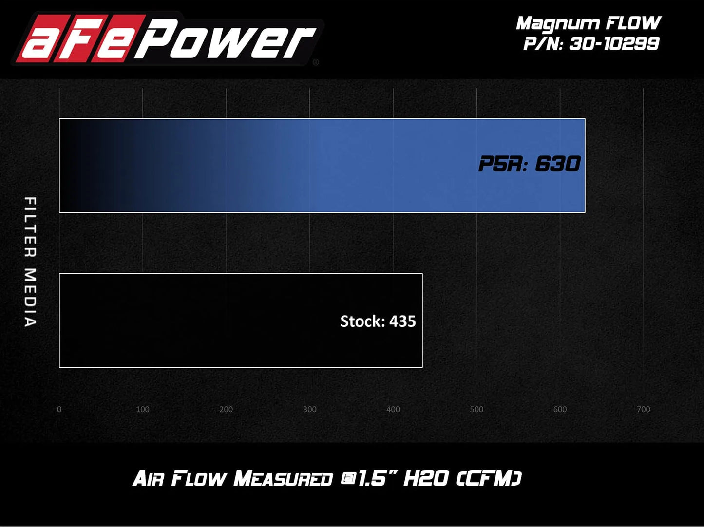 aFe Magnum Flow OE Replacement Air Filter | BMW 330i/iX G20 / Z4 30i (19-24) (30-10299)
