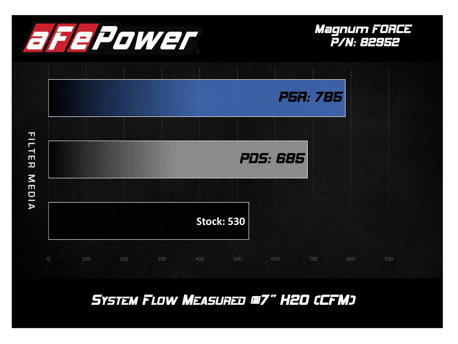 aFe Magnum FORCE Stage-2Si Cold Air Intake | BMW M3 (08-13) E90/E92/E93 S65 V8 (51-82952-C)