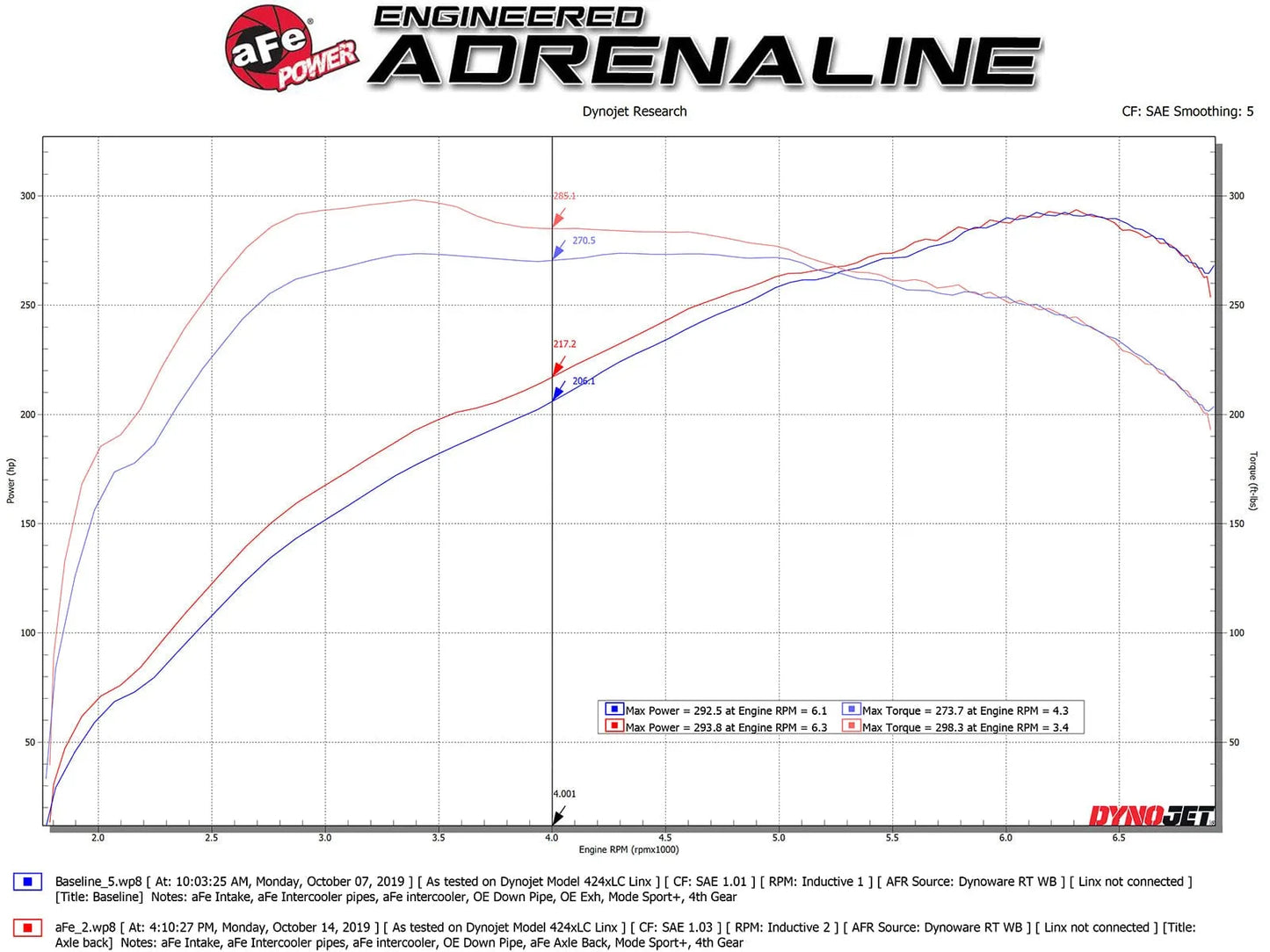 aFe 3in to 2.5in 304 Stainless Steel Polished Axle-Back Exhaust | BMW M235i (14-16) (49-36348-P)