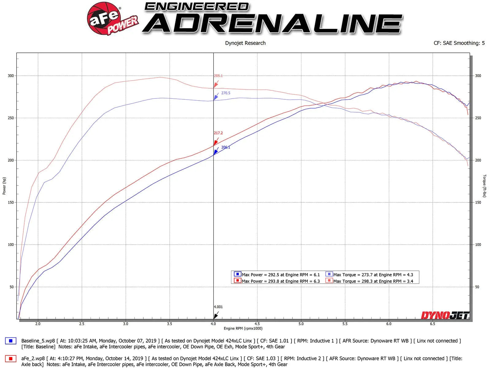 aFe 3in to 2.5in 304 Stainless Steel Polished Axle-Back Exhaust | BMW M235i (14-16) (49-36348-P)