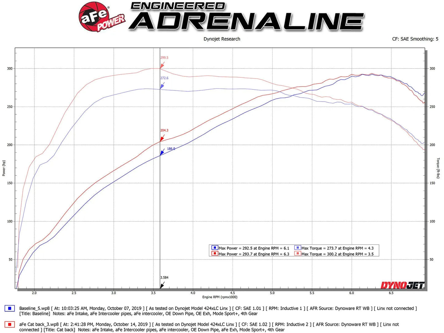 aFe Mach Force-XP 3in to 2.5in SS Cat-Back Exhaust | BMW M235i (14-16) (49-36347-P)
