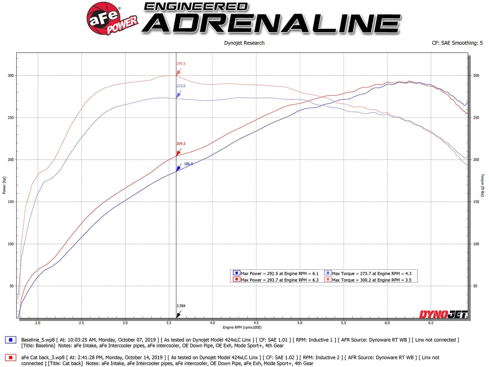 aFe MACH Force-XP 3in to 2.5in SS Cat-Back Exhaust | BMW M235i (14-16) (49-36347-B)