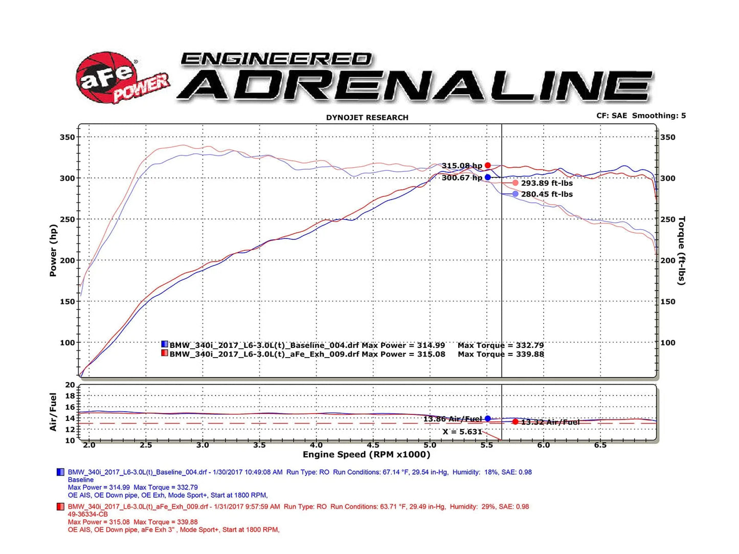 aFe MACH Force-Xp SS Cat-Back Exhaust | BMW 340i/340iX/440i/440iX (16-17) (49-36334-B)