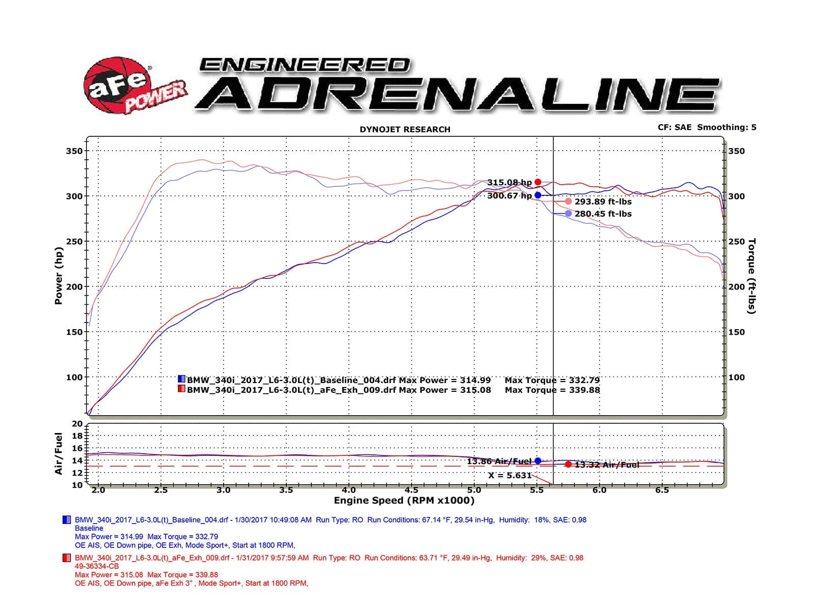 aFe MACH Force-Xp SS Cat-Back Exhaust | BMW 340i/340iX/440i/440iX (16-17) (49-36334-B)