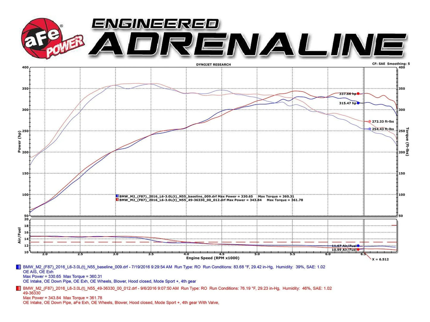 aFe MACH Force-Xp 3-2.5in SS Cat-Back Exhaust | BMW M2 (16-18) (49-36330-1P)